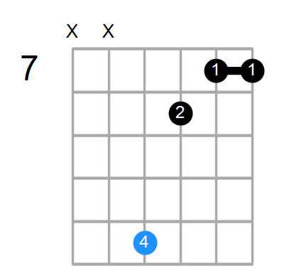 C#9sus4 Chord